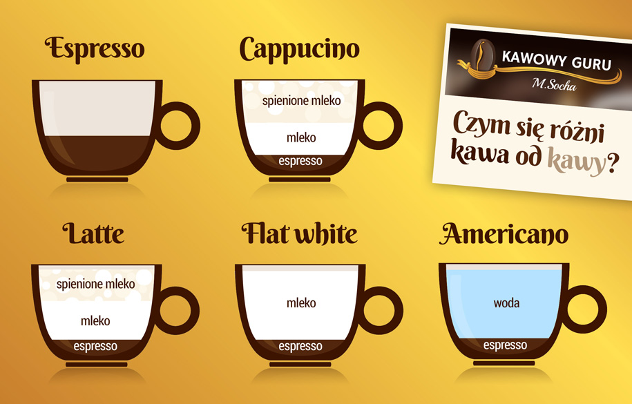 Espresso Cappuccino Latte Americano Czym Sie Rozni Kawa Od Kawy Kawowy Guru Blog O Kawie